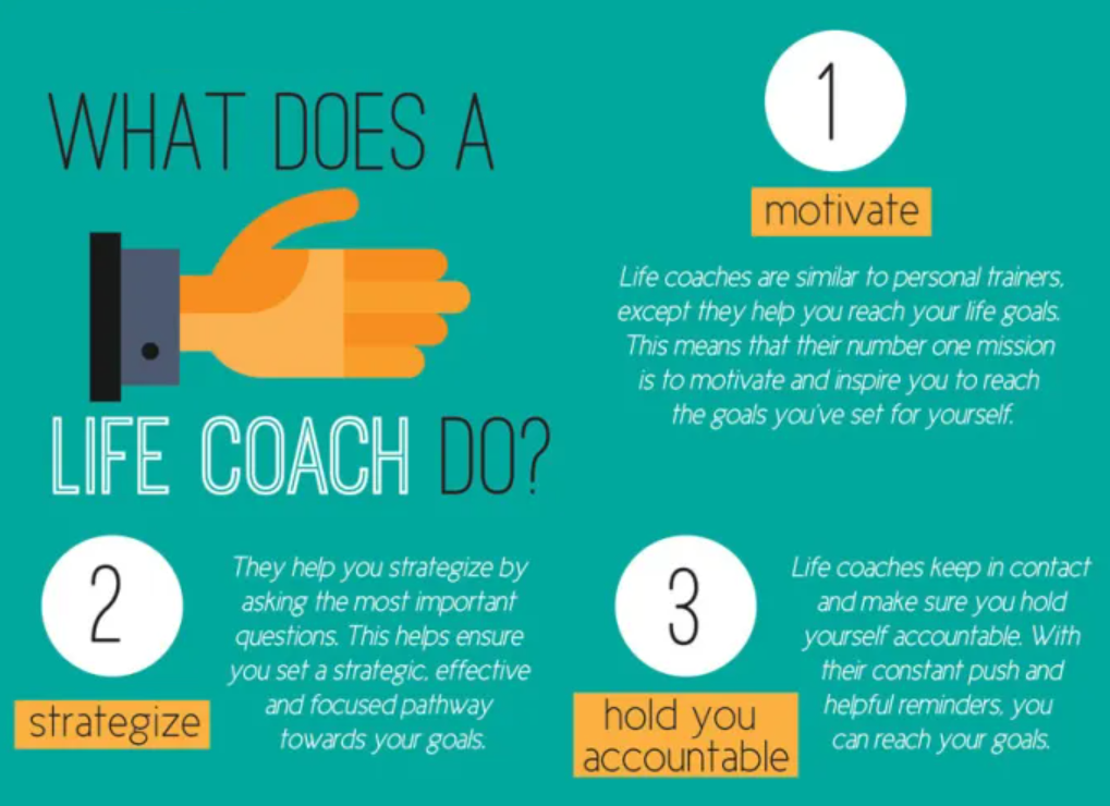 Accountability Life Coach